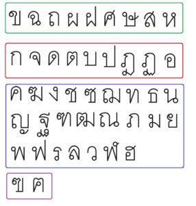 タイの子音字